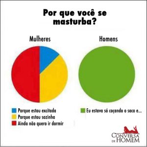 Motivos da Masturbação