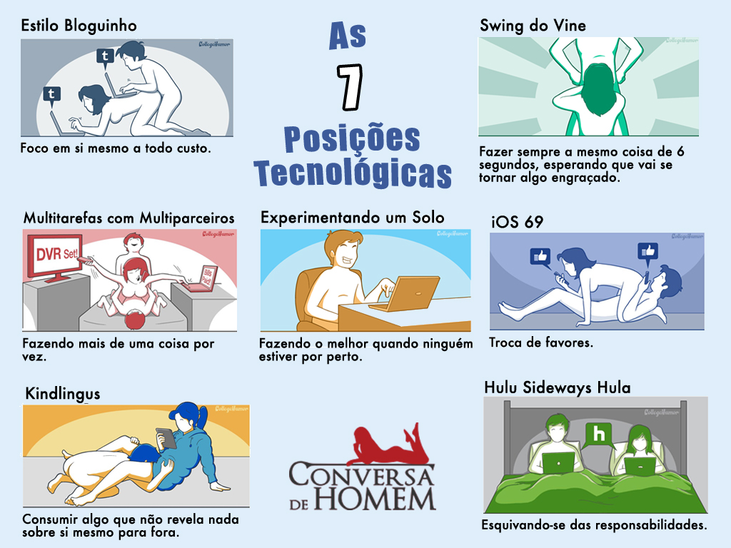 Posições Tecnológicas